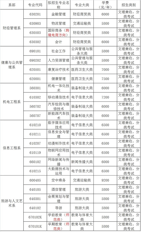 重慶青年職業(yè)技術(shù)學(xué)院學(xué)費(fèi)