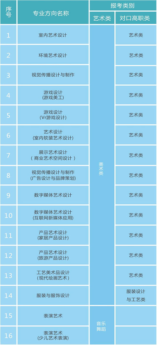 重慶藝術(shù)工程職業(yè)學(xué)院藝術(shù)類招生專業(yè)