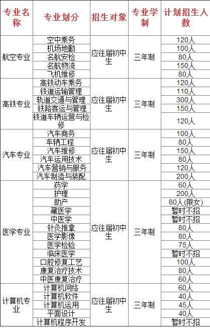 貴陽精工科技學校招生計劃