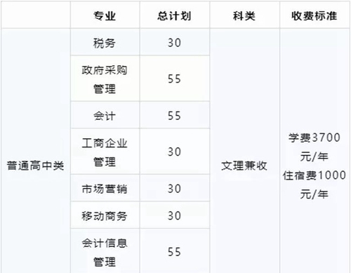 四川財經(jīng)職業(yè)學(xué)院學(xué)費