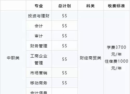 四川財經(jīng)職業(yè)學(xué)院學(xué)費2