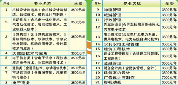 貴州電子信息職業(yè)技術學院學費