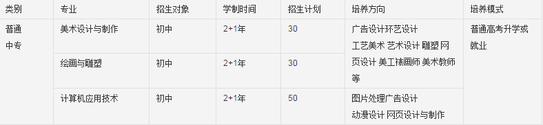 重慶人文藝術(shù)職業(yè)學(xué)校招生計(jì)劃、招生分?jǐn)?shù)