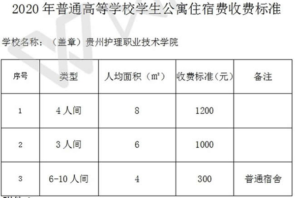 貴州護(hù)理職業(yè)技術(shù)學(xué)院收費(fèi)標(biāo)準(zhǔn)