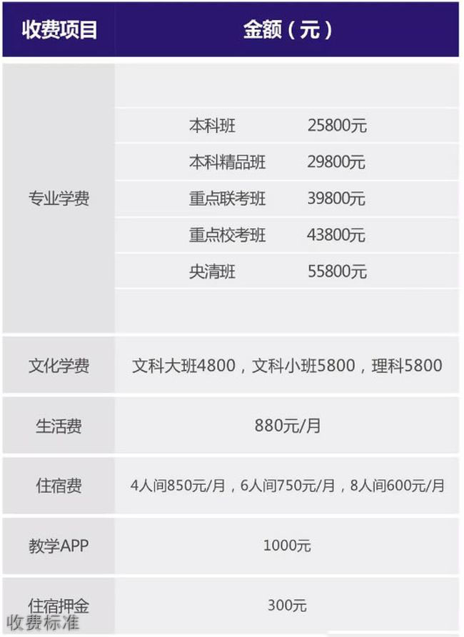 成都高地畫室收費標(biāo)準(zhǔn)