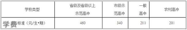 四川省成都市第十七中學學費