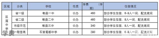 四川省成都市郫都區(qū)第一中學(xué)學(xué)費學(xué)費