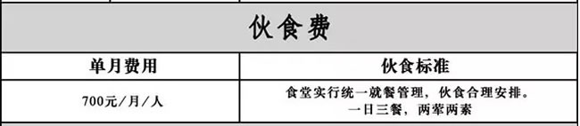 成都九方畫(huà)室伙食費(fèi)