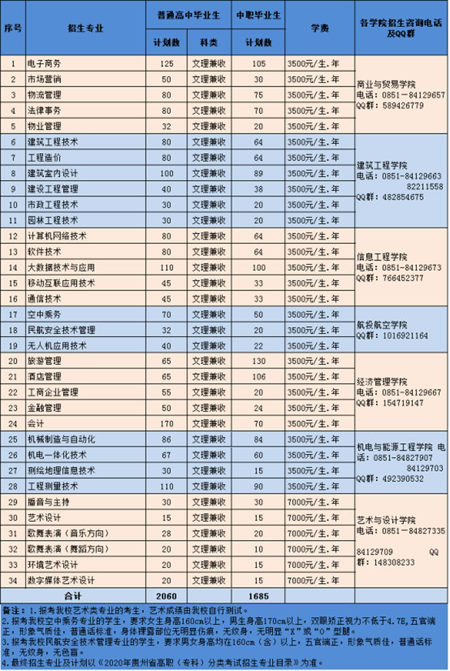 貴州職業(yè)技術(shù)學(xué)院招生專業(yè)、學(xué)費(fèi)、計(jì)劃