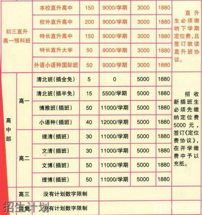 六盤水市外國語學(xué)校招生計劃