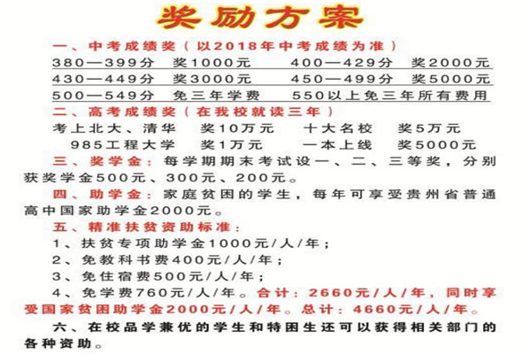 緩陽縣育才中學(xué)獎(jiǎng)勵(lì)方案