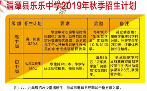 湄潭縣私立樂樂中學(xué)招生計劃