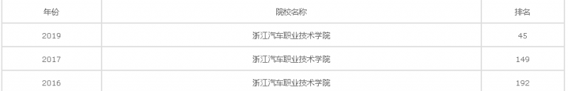 20210122105920437073.png image.png